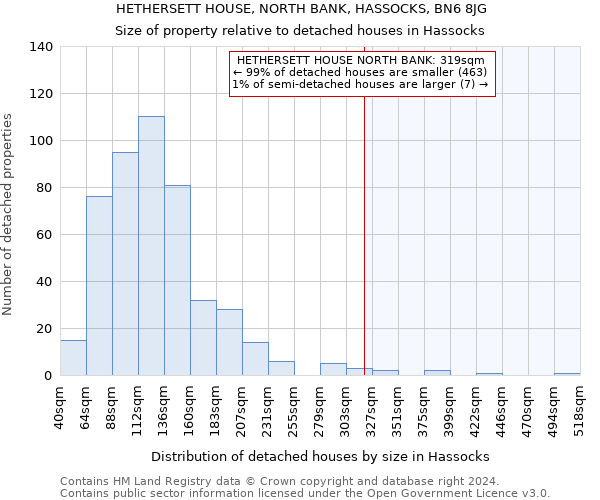 HETHERSETT HOUSE, NORTH BANK, HASSOCKS, BN6 8JG: Size of property relative to detached houses in Hassocks