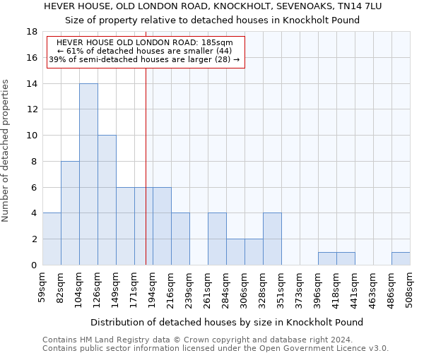 HEVER HOUSE, OLD LONDON ROAD, KNOCKHOLT, SEVENOAKS, TN14 7LU: Size of property relative to detached houses in Knockholt Pound