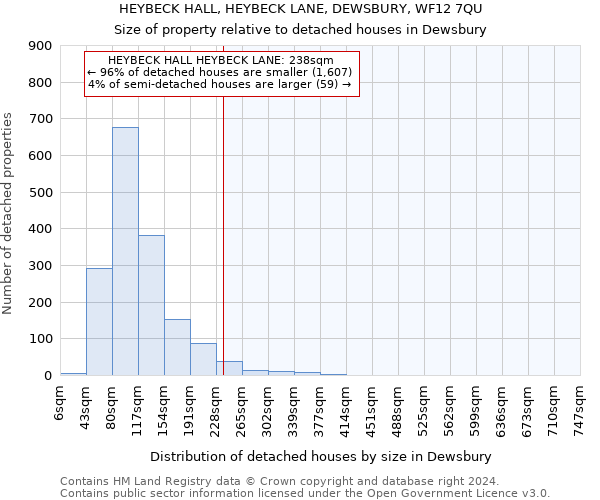 HEYBECK HALL, HEYBECK LANE, DEWSBURY, WF12 7QU: Size of property relative to detached houses in Dewsbury