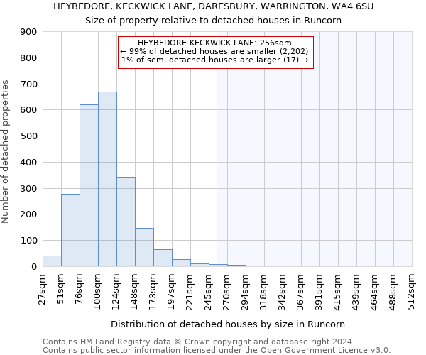 HEYBEDORE, KECKWICK LANE, DARESBURY, WARRINGTON, WA4 6SU: Size of property relative to detached houses in Runcorn