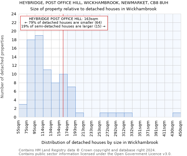 HEYBRIDGE, POST OFFICE HILL, WICKHAMBROOK, NEWMARKET, CB8 8UH: Size of property relative to detached houses in Wickhambrook