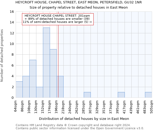 HEYCROFT HOUSE, CHAPEL STREET, EAST MEON, PETERSFIELD, GU32 1NR: Size of property relative to detached houses in East Meon