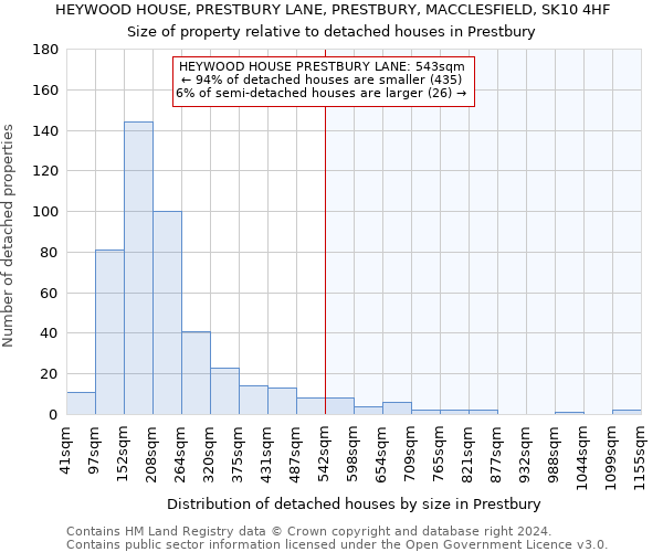 HEYWOOD HOUSE, PRESTBURY LANE, PRESTBURY, MACCLESFIELD, SK10 4HF: Size of property relative to detached houses in Prestbury