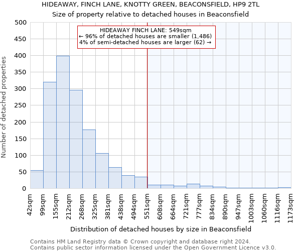 HIDEAWAY, FINCH LANE, KNOTTY GREEN, BEACONSFIELD, HP9 2TL: Size of property relative to detached houses in Beaconsfield