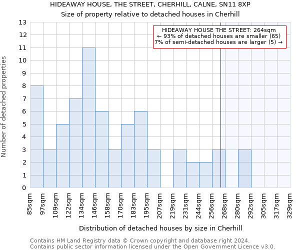 HIDEAWAY HOUSE, THE STREET, CHERHILL, CALNE, SN11 8XP: Size of property relative to detached houses in Cherhill