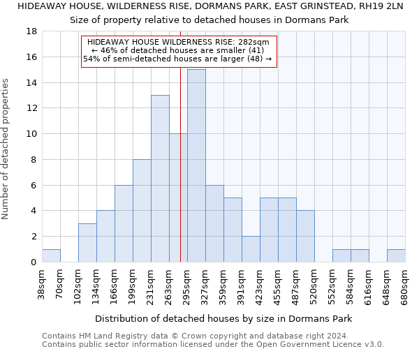 HIDEAWAY HOUSE, WILDERNESS RISE, DORMANS PARK, EAST GRINSTEAD, RH19 2LN: Size of property relative to detached houses in Dormans Park