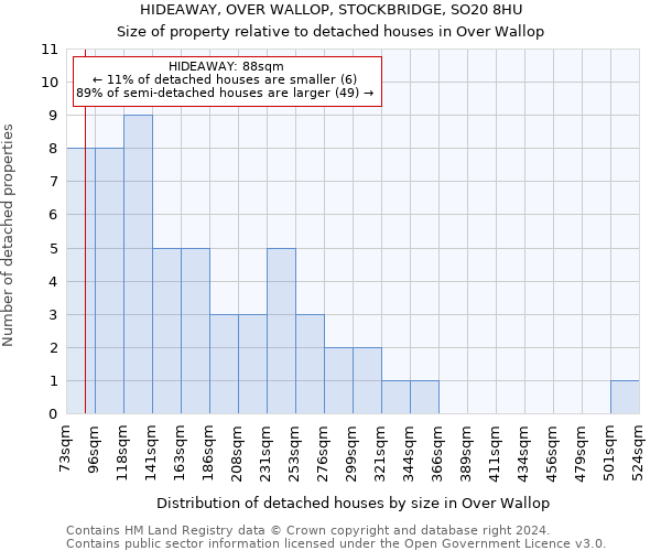 HIDEAWAY, OVER WALLOP, STOCKBRIDGE, SO20 8HU: Size of property relative to detached houses in Over Wallop