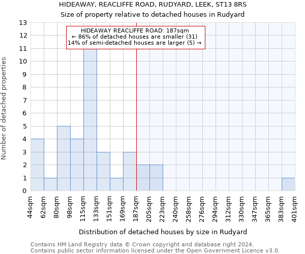 HIDEAWAY, REACLIFFE ROAD, RUDYARD, LEEK, ST13 8RS: Size of property relative to detached houses in Rudyard