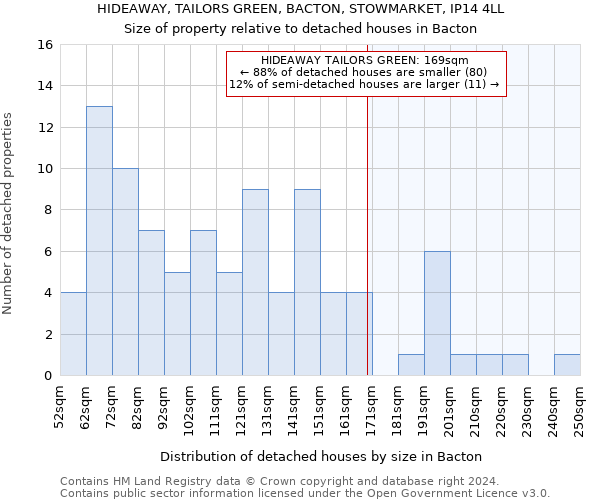 HIDEAWAY, TAILORS GREEN, BACTON, STOWMARKET, IP14 4LL: Size of property relative to detached houses in Bacton