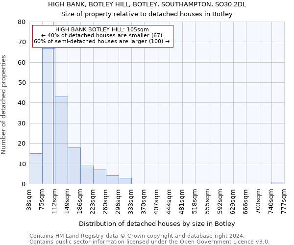 HIGH BANK, BOTLEY HILL, BOTLEY, SOUTHAMPTON, SO30 2DL: Size of property relative to detached houses in Botley