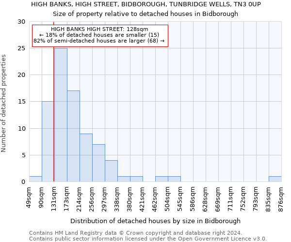 HIGH BANKS, HIGH STREET, BIDBOROUGH, TUNBRIDGE WELLS, TN3 0UP: Size of property relative to detached houses in Bidborough