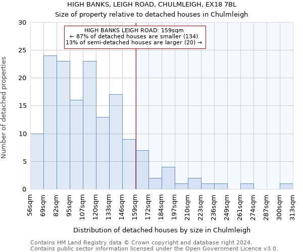 HIGH BANKS, LEIGH ROAD, CHULMLEIGH, EX18 7BL: Size of property relative to detached houses in Chulmleigh