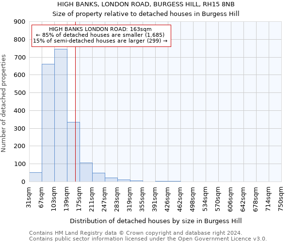 HIGH BANKS, LONDON ROAD, BURGESS HILL, RH15 8NB: Size of property relative to detached houses in Burgess Hill