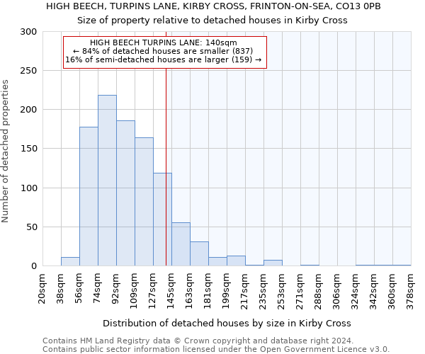 HIGH BEECH, TURPINS LANE, KIRBY CROSS, FRINTON-ON-SEA, CO13 0PB: Size of property relative to detached houses in Kirby Cross