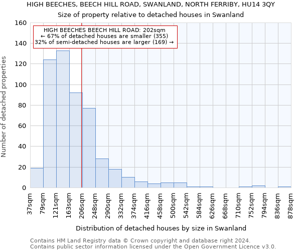 HIGH BEECHES, BEECH HILL ROAD, SWANLAND, NORTH FERRIBY, HU14 3QY: Size of property relative to detached houses in Swanland