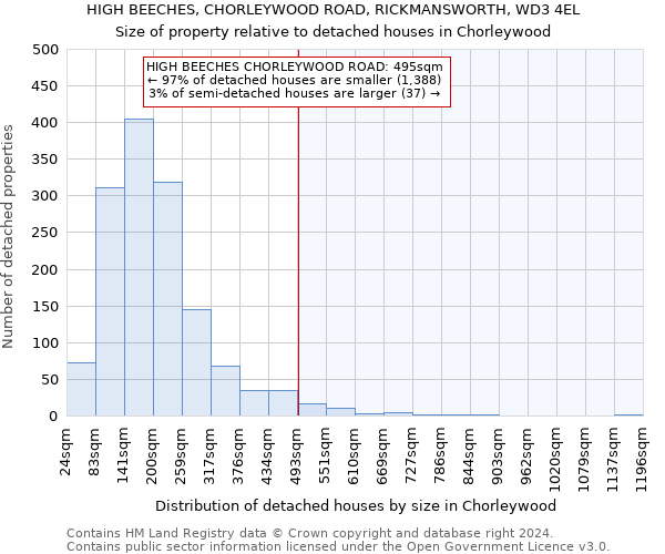 HIGH BEECHES, CHORLEYWOOD ROAD, RICKMANSWORTH, WD3 4EL: Size of property relative to detached houses in Chorleywood