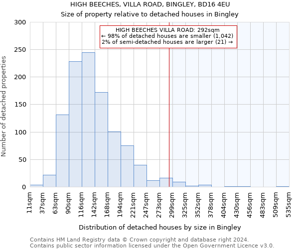 HIGH BEECHES, VILLA ROAD, BINGLEY, BD16 4EU: Size of property relative to detached houses in Bingley