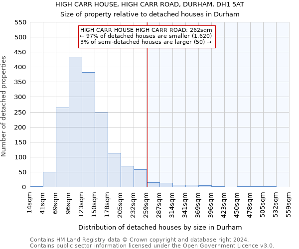 HIGH CARR HOUSE, HIGH CARR ROAD, DURHAM, DH1 5AT: Size of property relative to detached houses in Durham