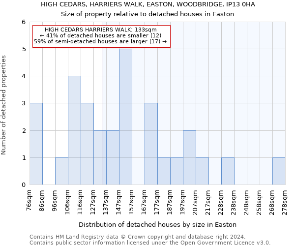 HIGH CEDARS, HARRIERS WALK, EASTON, WOODBRIDGE, IP13 0HA: Size of property relative to detached houses in Easton