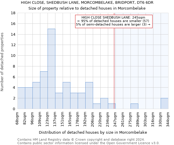 HIGH CLOSE, SHEDBUSH LANE, MORCOMBELAKE, BRIDPORT, DT6 6DR: Size of property relative to detached houses in Morcombelake