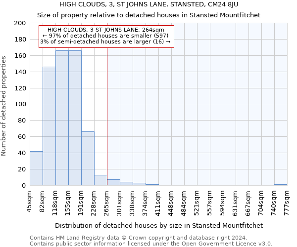 HIGH CLOUDS, 3, ST JOHNS LANE, STANSTED, CM24 8JU: Size of property relative to detached houses in Stansted Mountfitchet