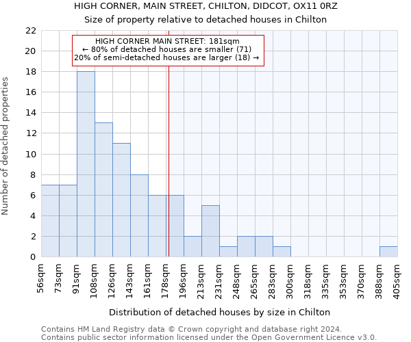 HIGH CORNER, MAIN STREET, CHILTON, DIDCOT, OX11 0RZ: Size of property relative to detached houses in Chilton