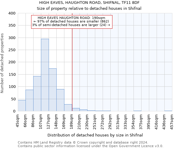 HIGH EAVES, HAUGHTON ROAD, SHIFNAL, TF11 8DF: Size of property relative to detached houses in Shifnal