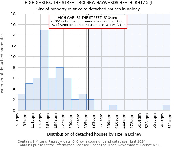 HIGH GABLES, THE STREET, BOLNEY, HAYWARDS HEATH, RH17 5PJ: Size of property relative to detached houses in Bolney