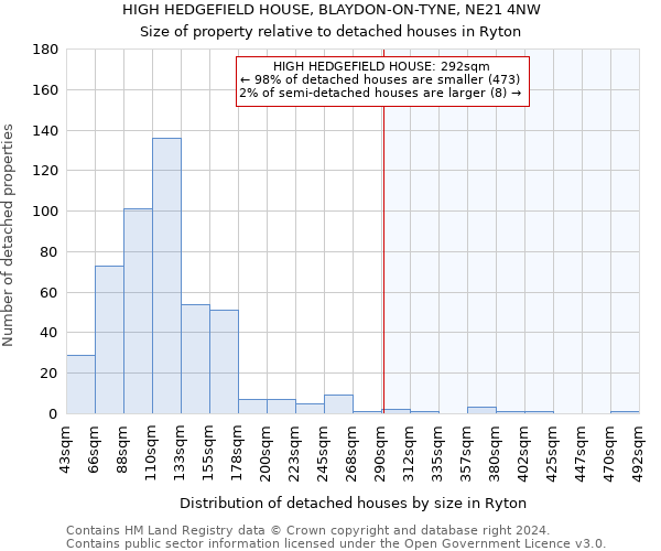 HIGH HEDGEFIELD HOUSE, BLAYDON-ON-TYNE, NE21 4NW: Size of property relative to detached houses in Ryton