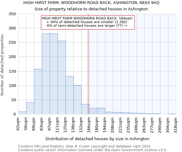 HIGH HIRST FARM, WOODHORN ROAD BACK, ASHINGTON, NE63 9AQ: Size of property relative to detached houses in Ashington