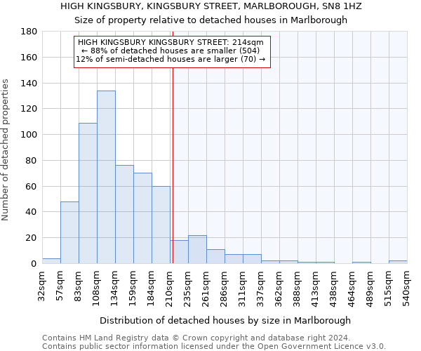 HIGH KINGSBURY, KINGSBURY STREET, MARLBOROUGH, SN8 1HZ: Size of property relative to detached houses in Marlborough