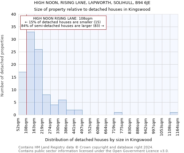 HIGH NOON, RISING LANE, LAPWORTH, SOLIHULL, B94 6JE: Size of property relative to detached houses in Kingswood