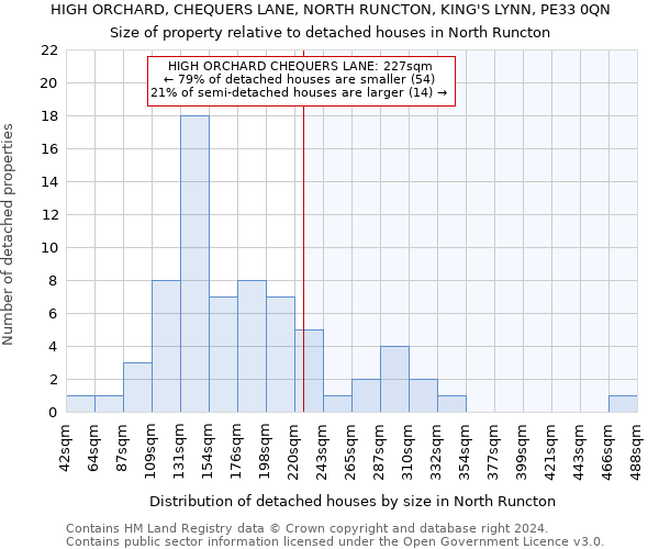 HIGH ORCHARD, CHEQUERS LANE, NORTH RUNCTON, KING'S LYNN, PE33 0QN: Size of property relative to detached houses in North Runcton