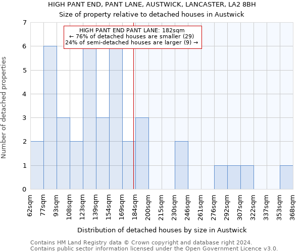 HIGH PANT END, PANT LANE, AUSTWICK, LANCASTER, LA2 8BH: Size of property relative to detached houses in Austwick