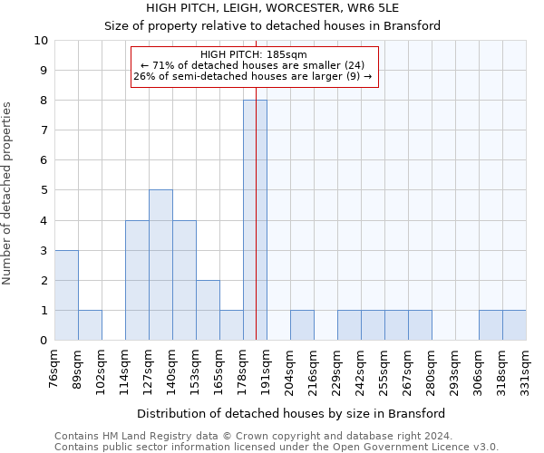 HIGH PITCH, LEIGH, WORCESTER, WR6 5LE: Size of property relative to detached houses in Bransford