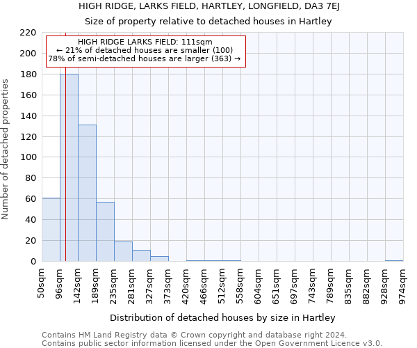 HIGH RIDGE, LARKS FIELD, HARTLEY, LONGFIELD, DA3 7EJ: Size of property relative to detached houses in Hartley