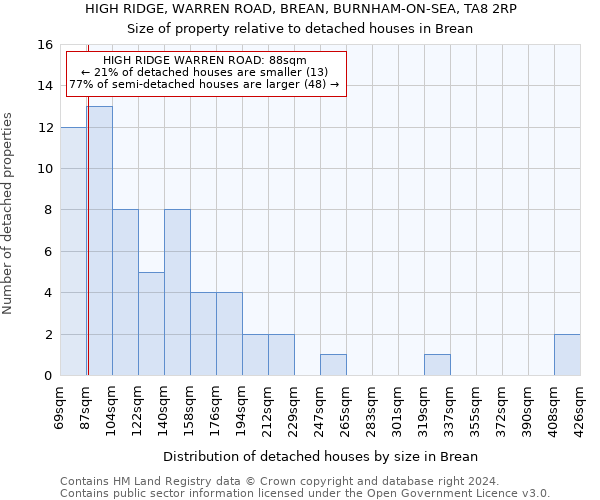 HIGH RIDGE, WARREN ROAD, BREAN, BURNHAM-ON-SEA, TA8 2RP: Size of property relative to detached houses in Brean