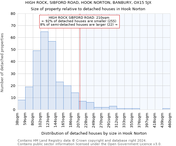 HIGH ROCK, SIBFORD ROAD, HOOK NORTON, BANBURY, OX15 5JX: Size of property relative to detached houses in Hook Norton