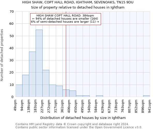 HIGH SHAW, COPT HALL ROAD, IGHTHAM, SEVENOAKS, TN15 9DU: Size of property relative to detached houses in Ightham