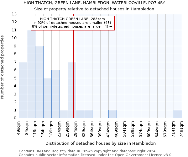 HIGH THATCH, GREEN LANE, HAMBLEDON, WATERLOOVILLE, PO7 4SY: Size of property relative to detached houses in Hambledon