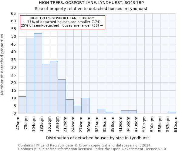 HIGH TREES, GOSPORT LANE, LYNDHURST, SO43 7BP: Size of property relative to detached houses in Lyndhurst