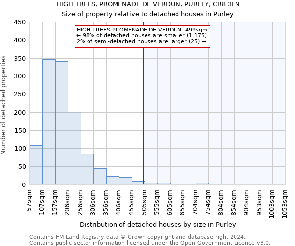 HIGH TREES, PROMENADE DE VERDUN, PURLEY, CR8 3LN: Size of property relative to detached houses in Purley