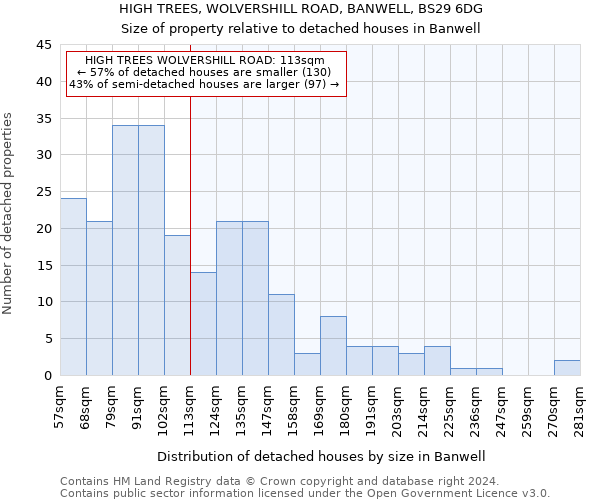 HIGH TREES, WOLVERSHILL ROAD, BANWELL, BS29 6DG: Size of property relative to detached houses in Banwell