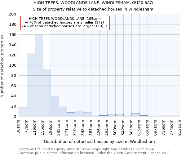 HIGH TREES, WOODLANDS LANE, WINDLESHAM, GU20 6AQ: Size of property relative to detached houses in Windlesham