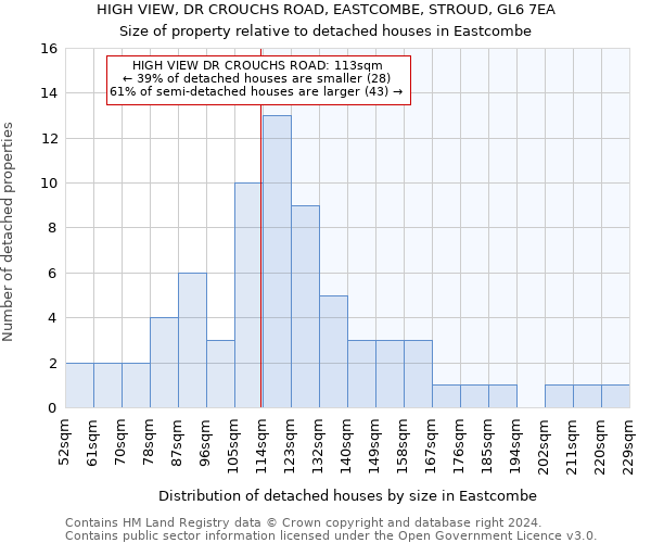 HIGH VIEW, DR CROUCHS ROAD, EASTCOMBE, STROUD, GL6 7EA: Size of property relative to detached houses in Eastcombe