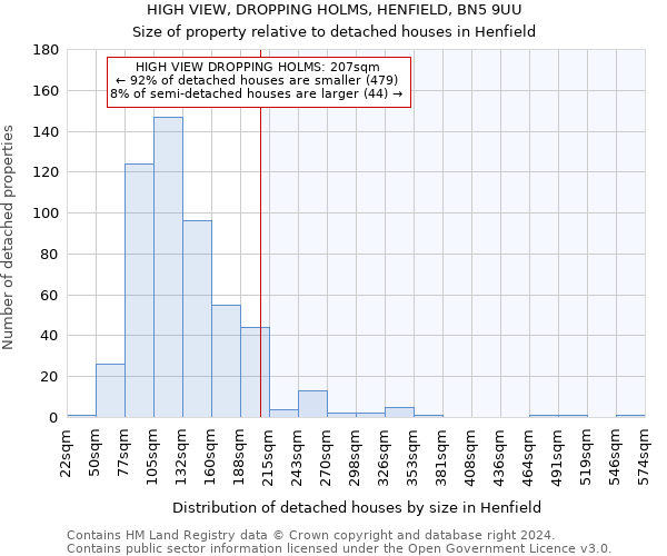 HIGH VIEW, DROPPING HOLMS, HENFIELD, BN5 9UU: Size of property relative to detached houses in Henfield