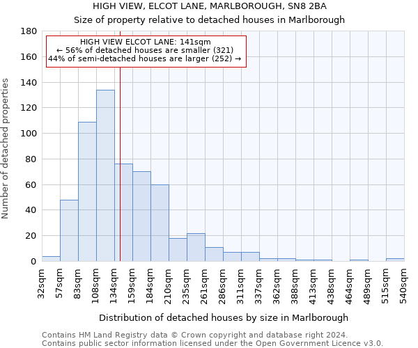 HIGH VIEW, ELCOT LANE, MARLBOROUGH, SN8 2BA: Size of property relative to detached houses in Marlborough