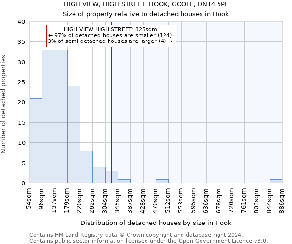 HIGH VIEW, HIGH STREET, HOOK, GOOLE, DN14 5PL: Size of property relative to detached houses in Hook