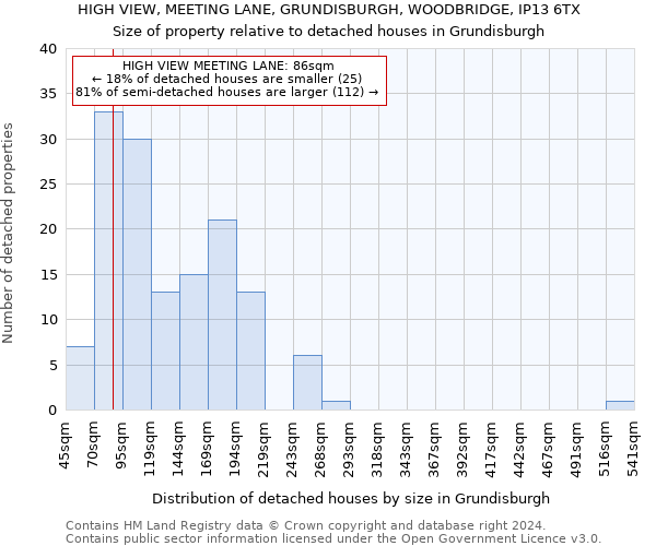 HIGH VIEW, MEETING LANE, GRUNDISBURGH, WOODBRIDGE, IP13 6TX: Size of property relative to detached houses in Grundisburgh