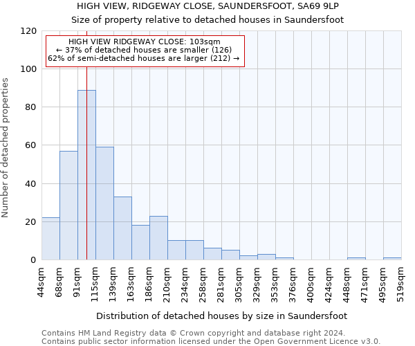 HIGH VIEW, RIDGEWAY CLOSE, SAUNDERSFOOT, SA69 9LP: Size of property relative to detached houses in Saundersfoot